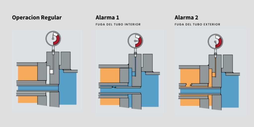 Sistema de Detección de Fugas en Refrigeradores de Agua para Aceite de Transformadores.